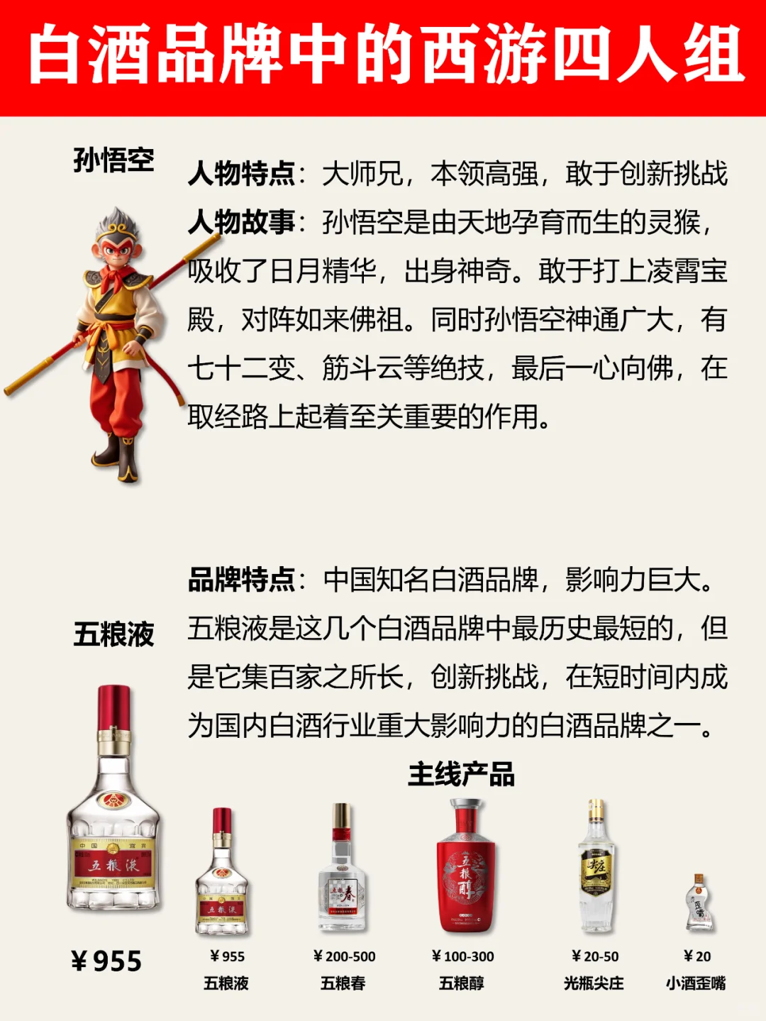 跟着西游记了解白酒小知识！