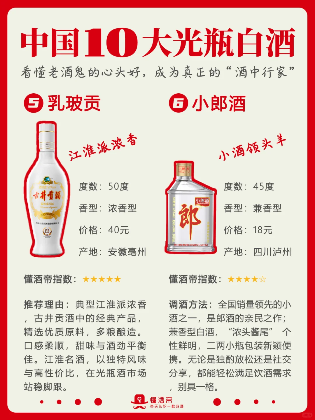 10大光瓶口粮酒?老酒鬼的心头好‼️收藏