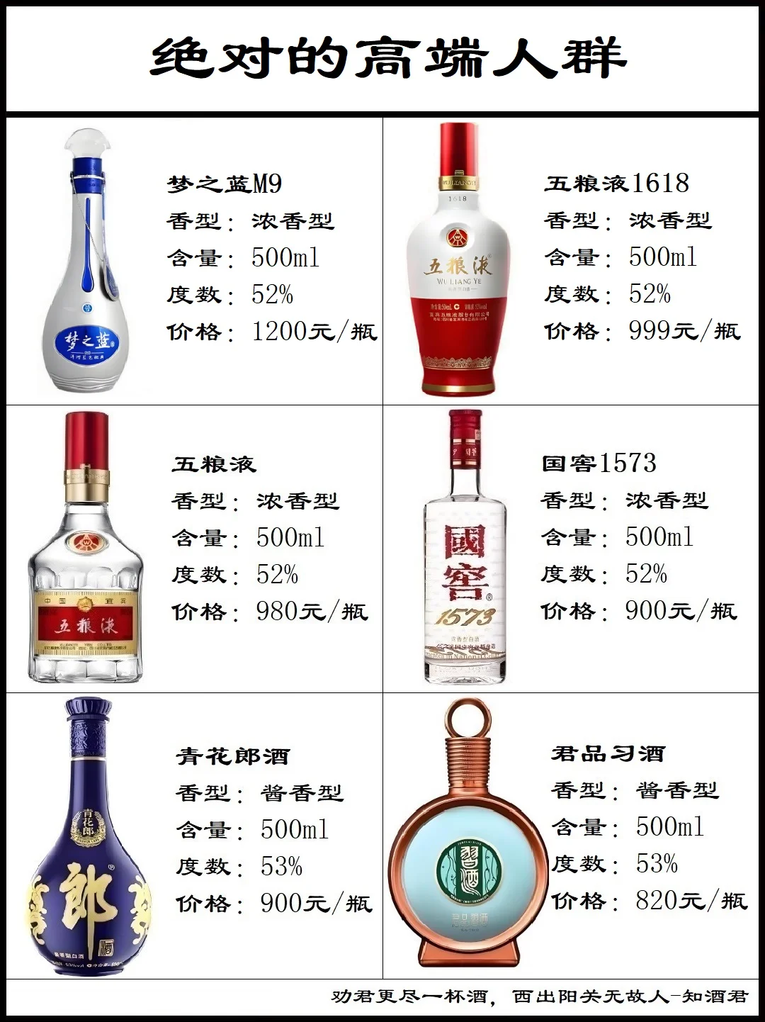 走亲访友白酒选择