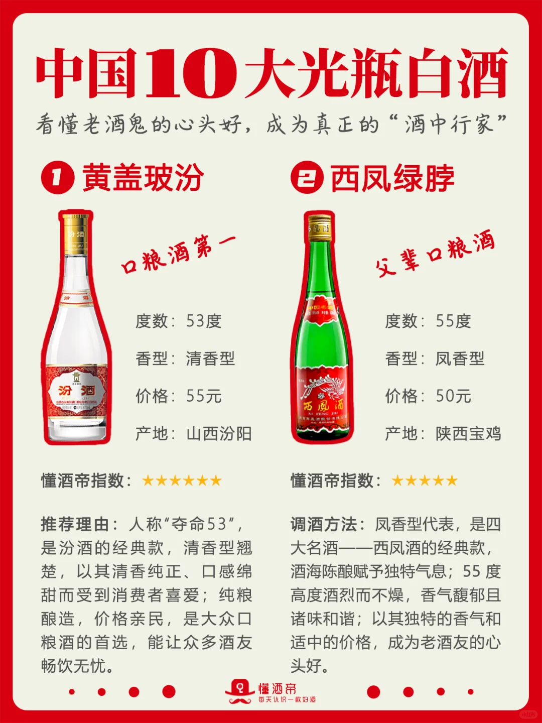 10大光瓶口粮酒?老酒鬼的心头好‼️收藏