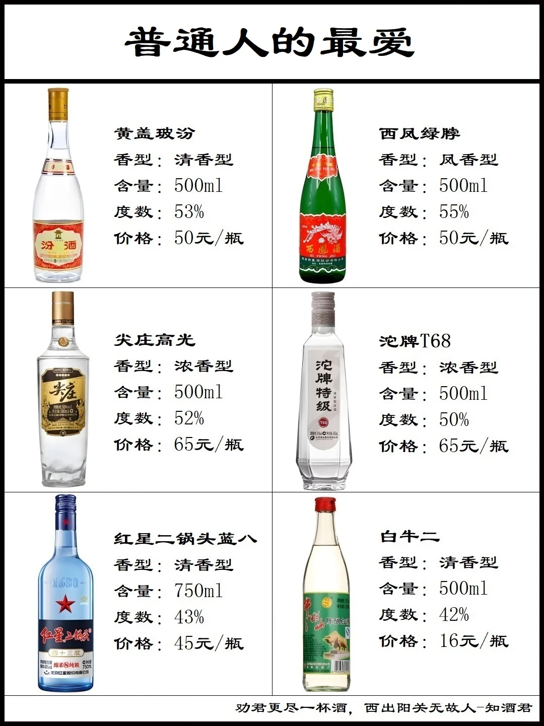 走亲访友白酒选择