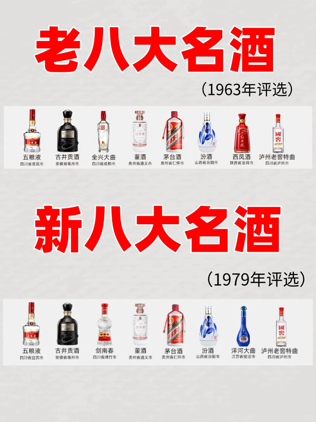 99%的人都不知道新八大和老八大的区别