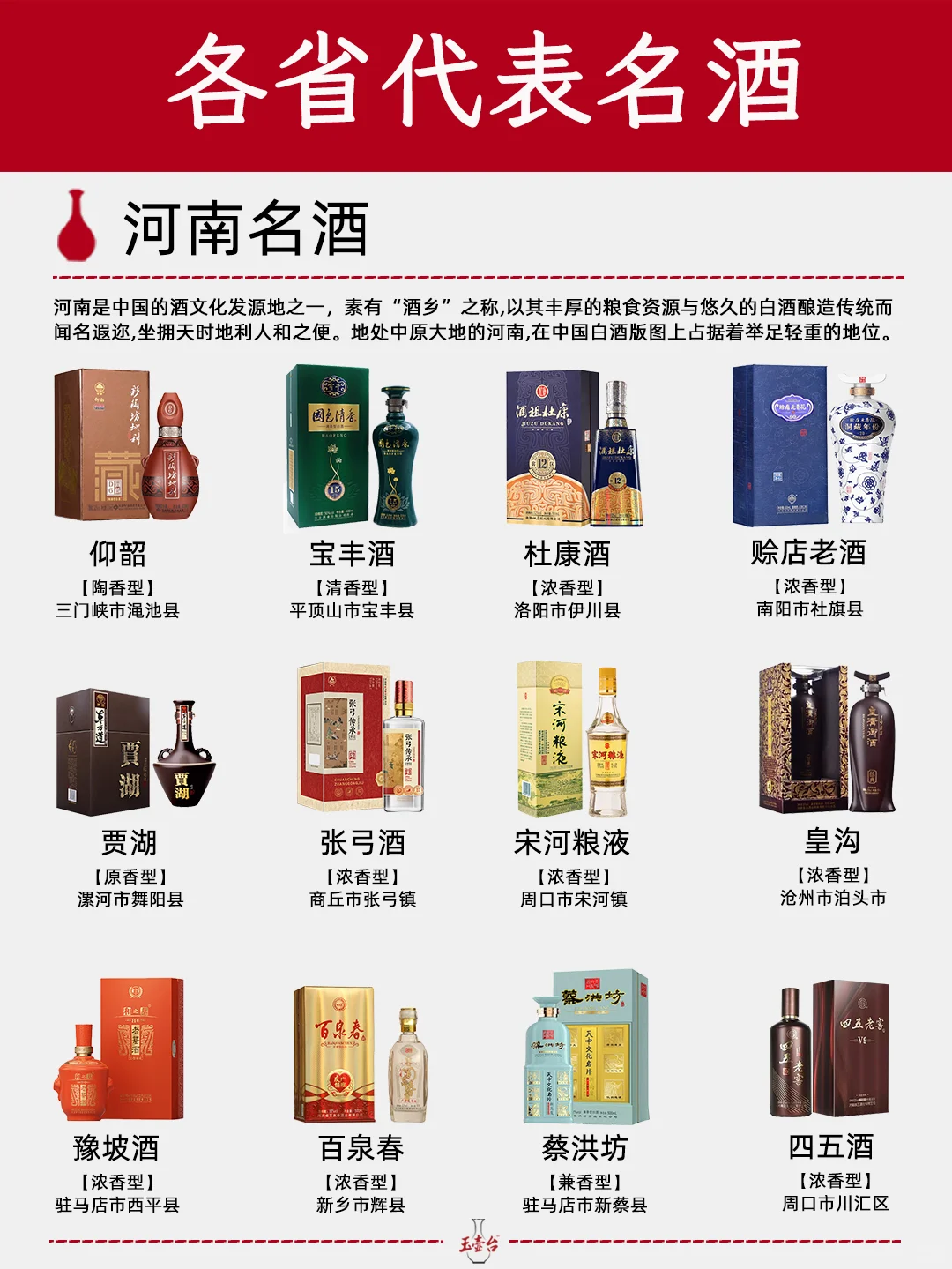 一图秒懂?| 中国各省名酒汇总（一）