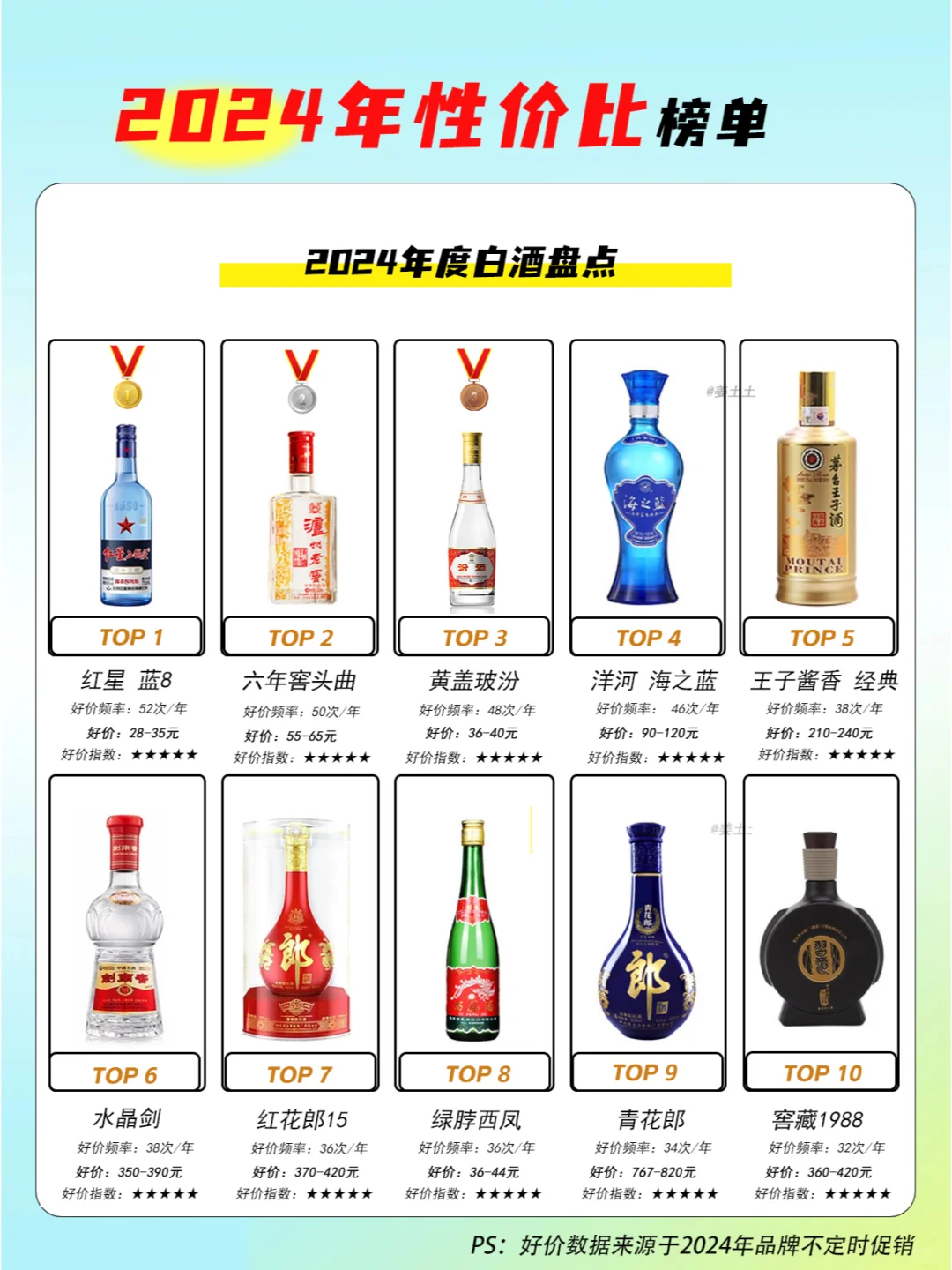 2024年白酒单品年度榜单盘点
