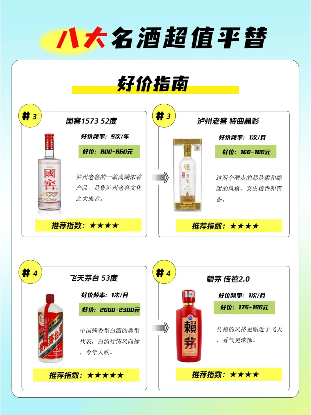 8大名酒超值平替