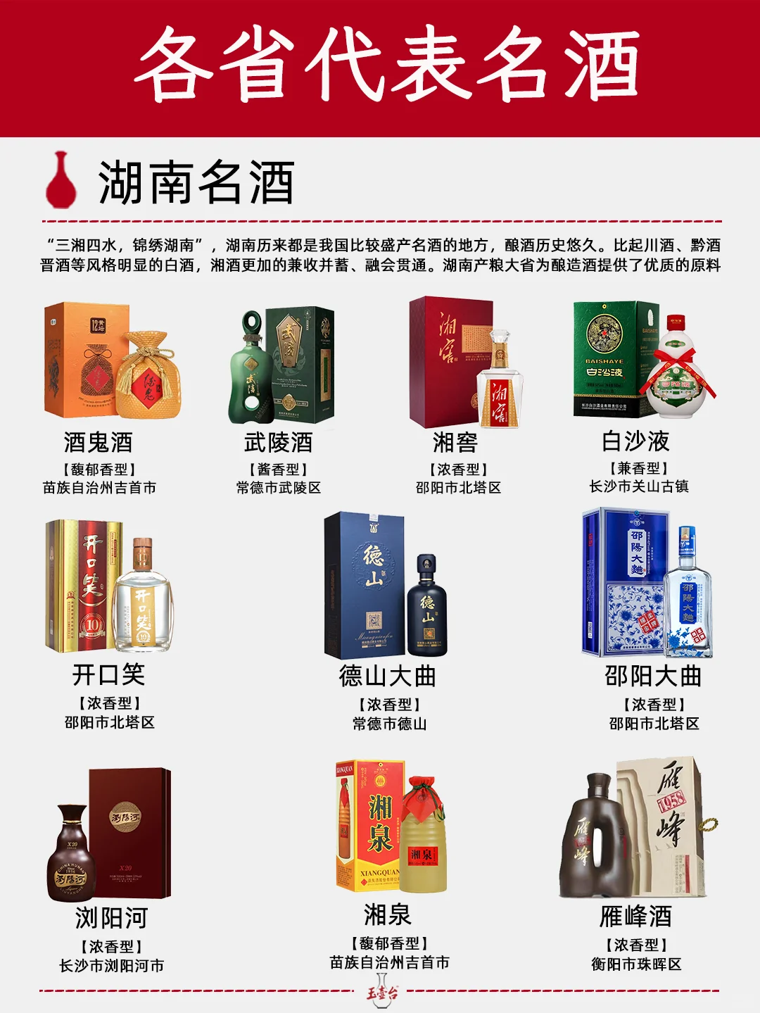 一图秒懂?| 中国各省名酒汇总（一）