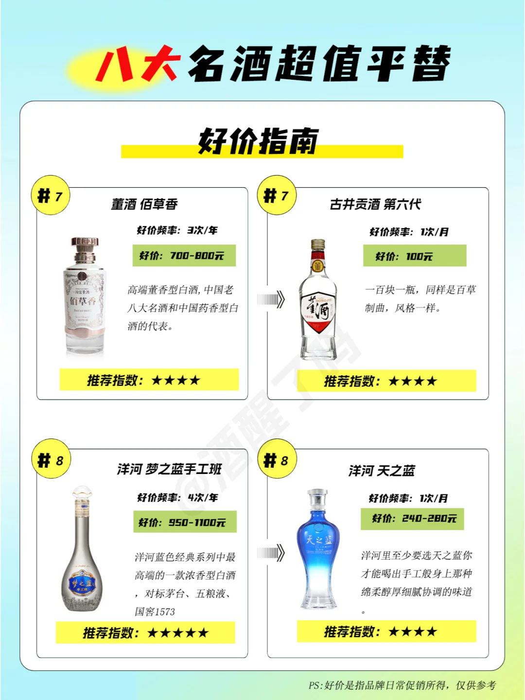 8大名酒超值平替