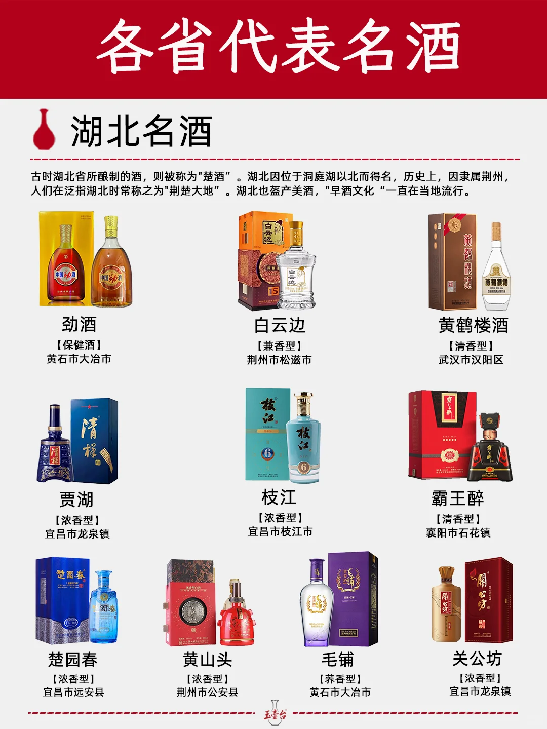 一图秒懂?| 中国各省名酒汇总（一）