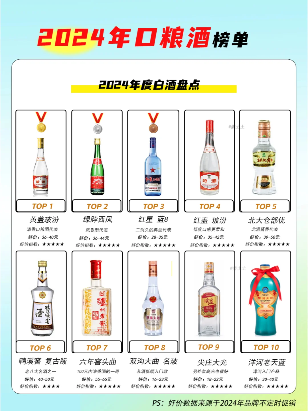 2024年白酒单品年度榜单盘点