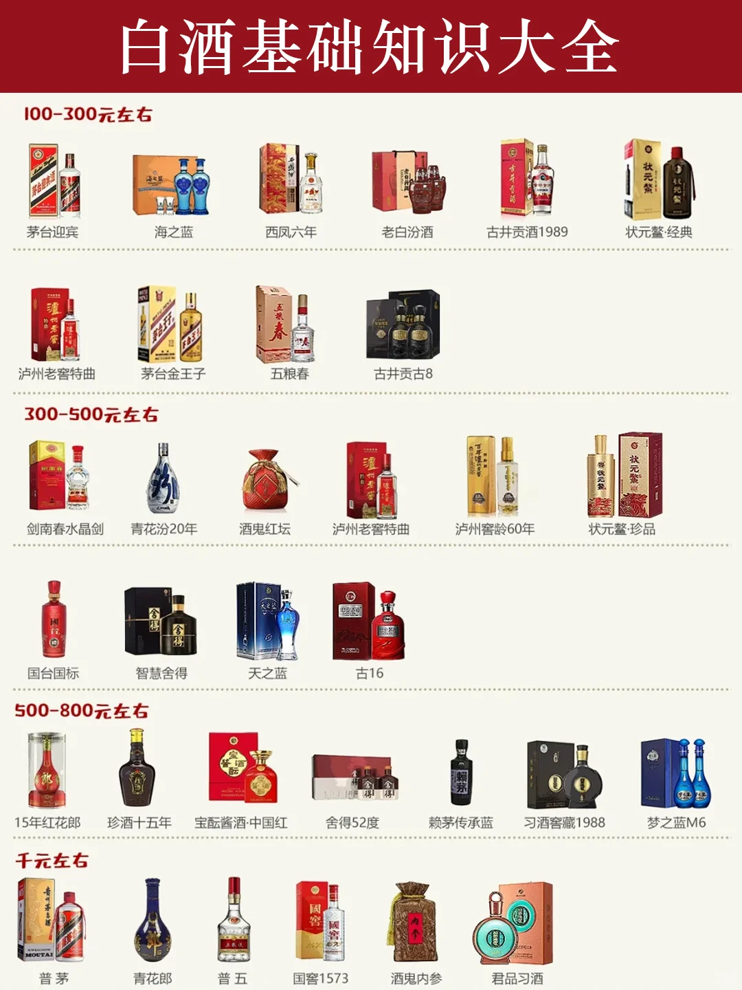 一图看懂|白酒基础知识大全