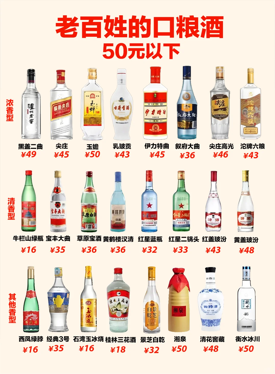 50元以下性价比高的白酒大全