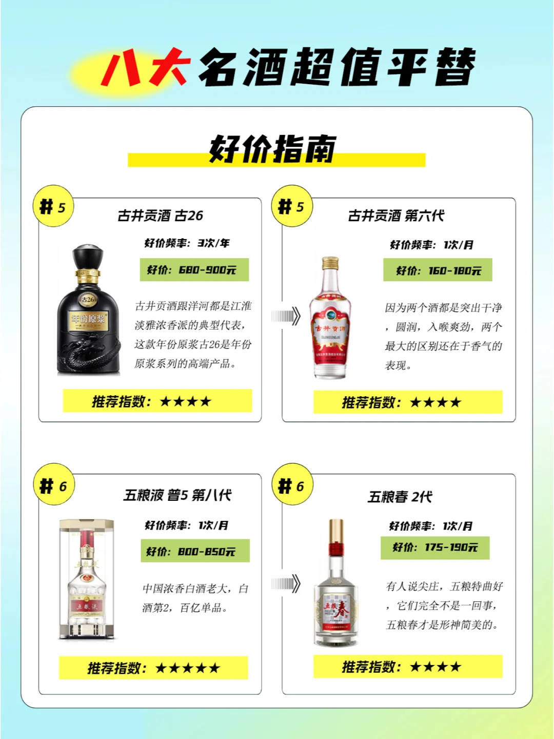 8大名酒超值平替