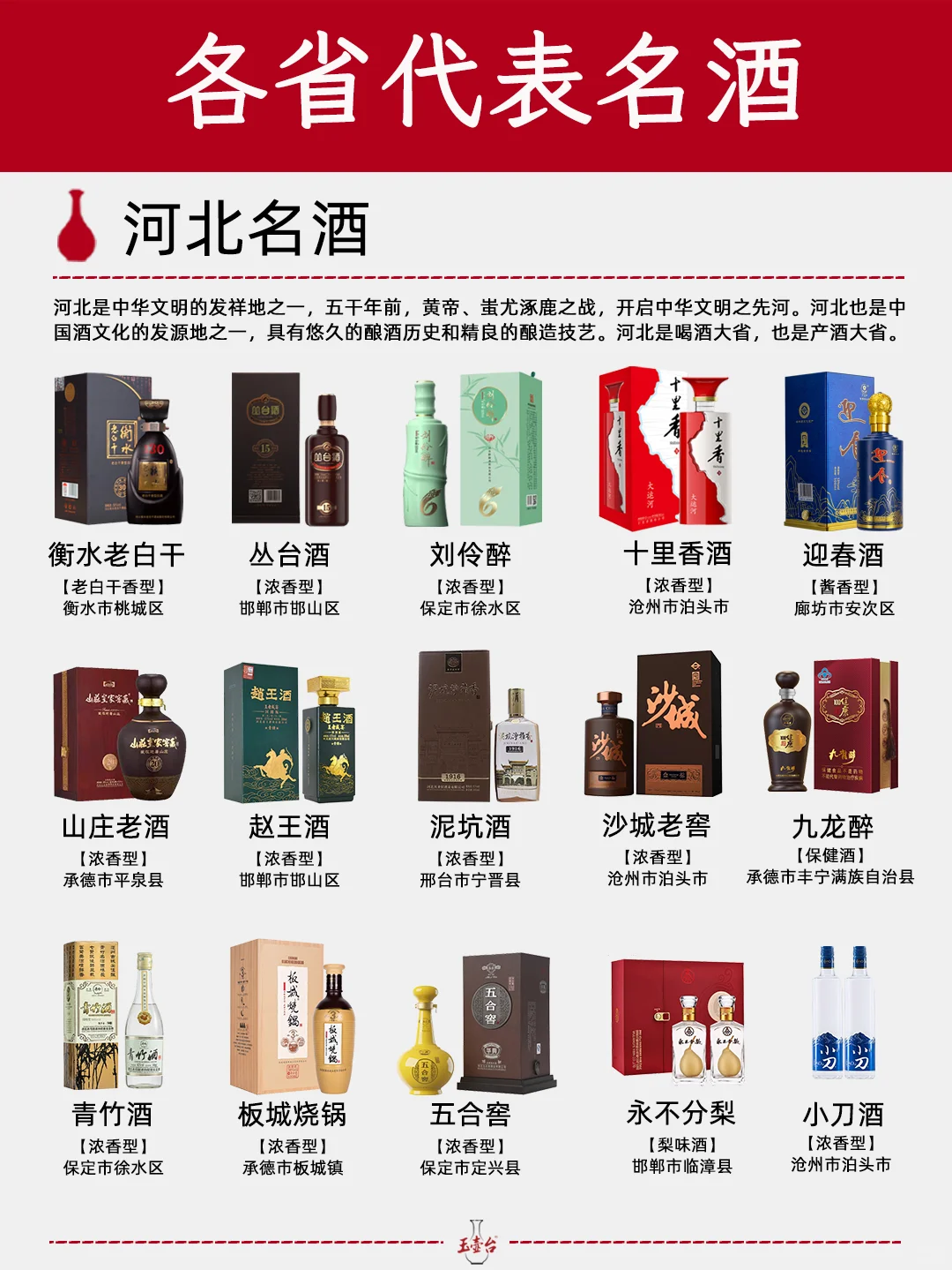 一图秒懂?| 中国各省名酒汇总（一）