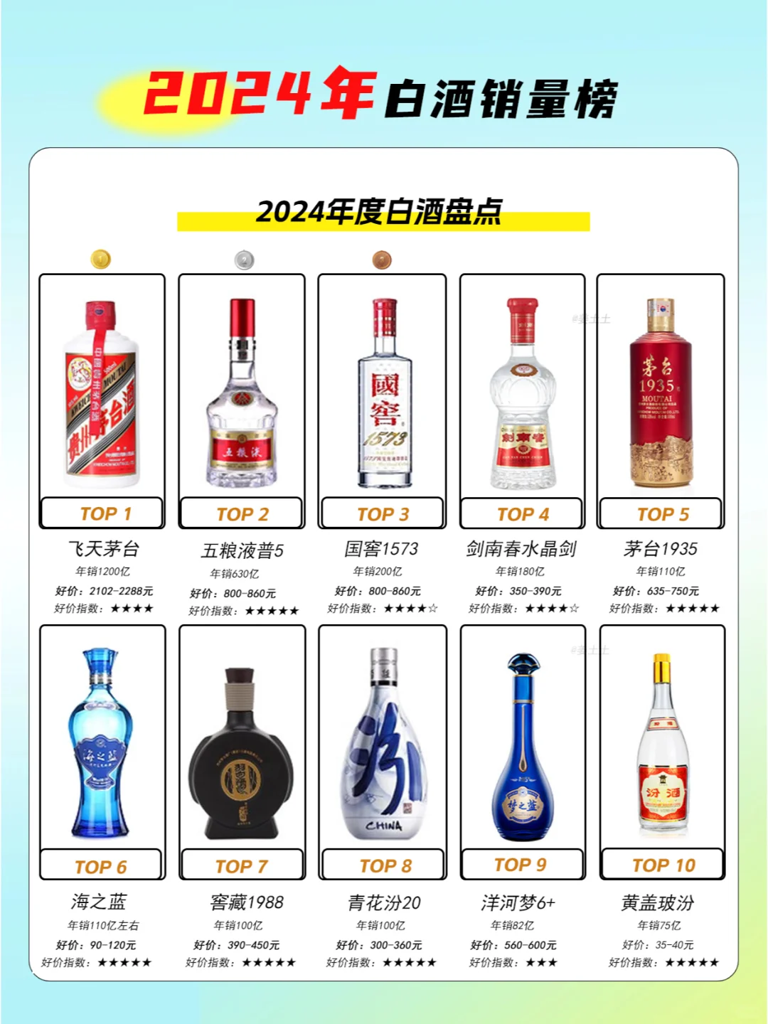 2024年白酒单品年度榜单盘点