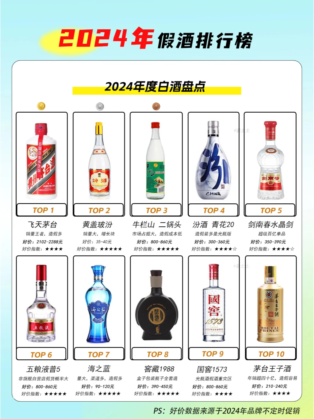 2024年白酒单品年度榜单盘点