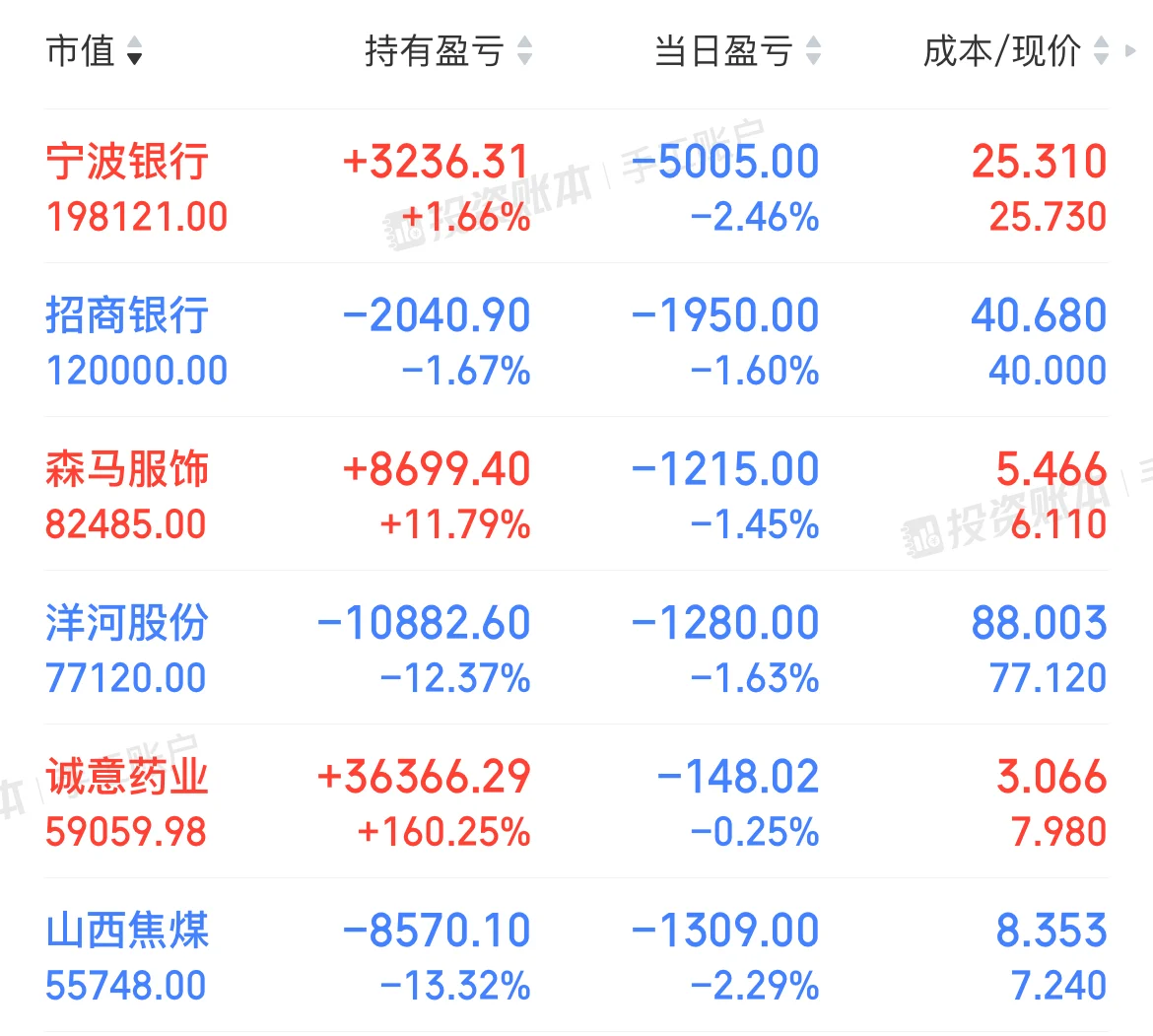2.5 白酒跌到啥时候才是底？！