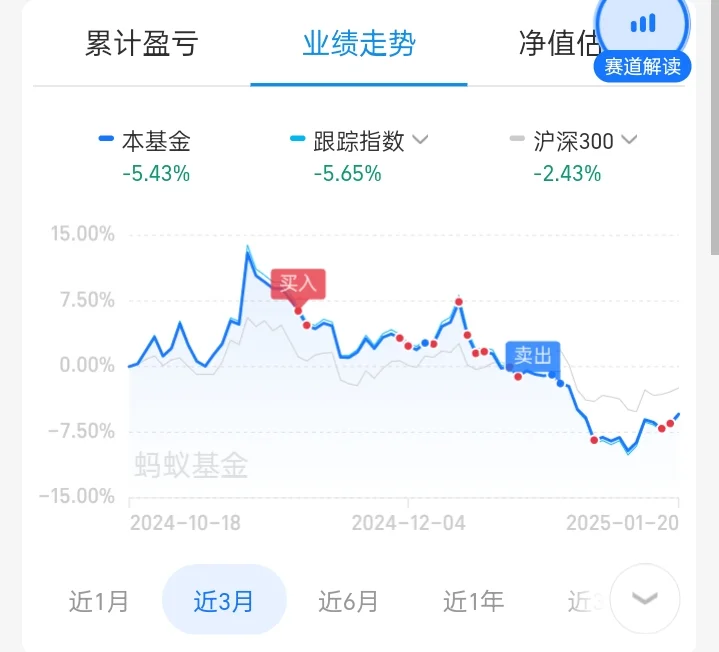 白酒白酒呀，涨吧涨吧