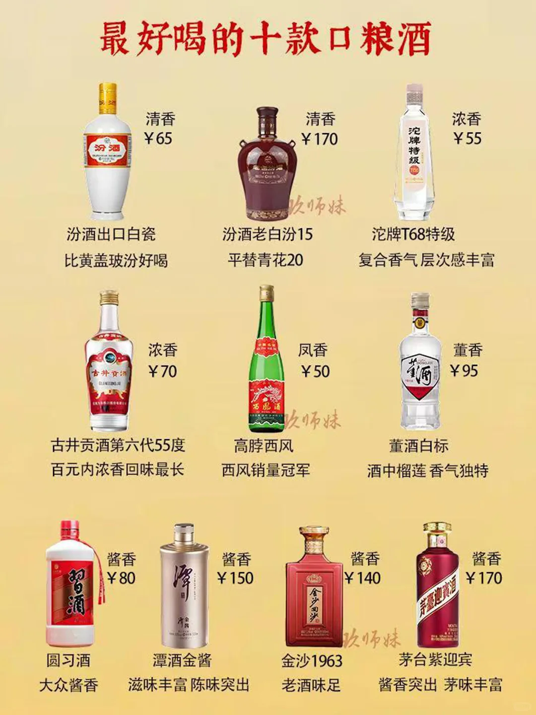 盘点十款醉好喝的口粮酒?