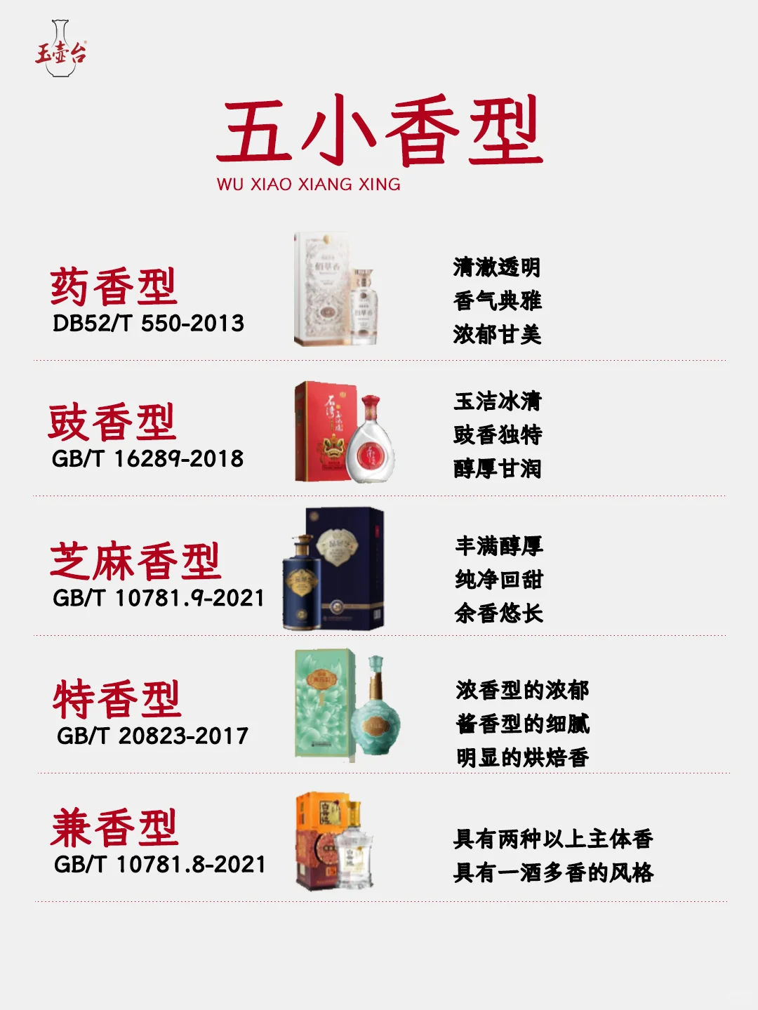一图秒懂?白酒十二大香型?秒变懂酒人