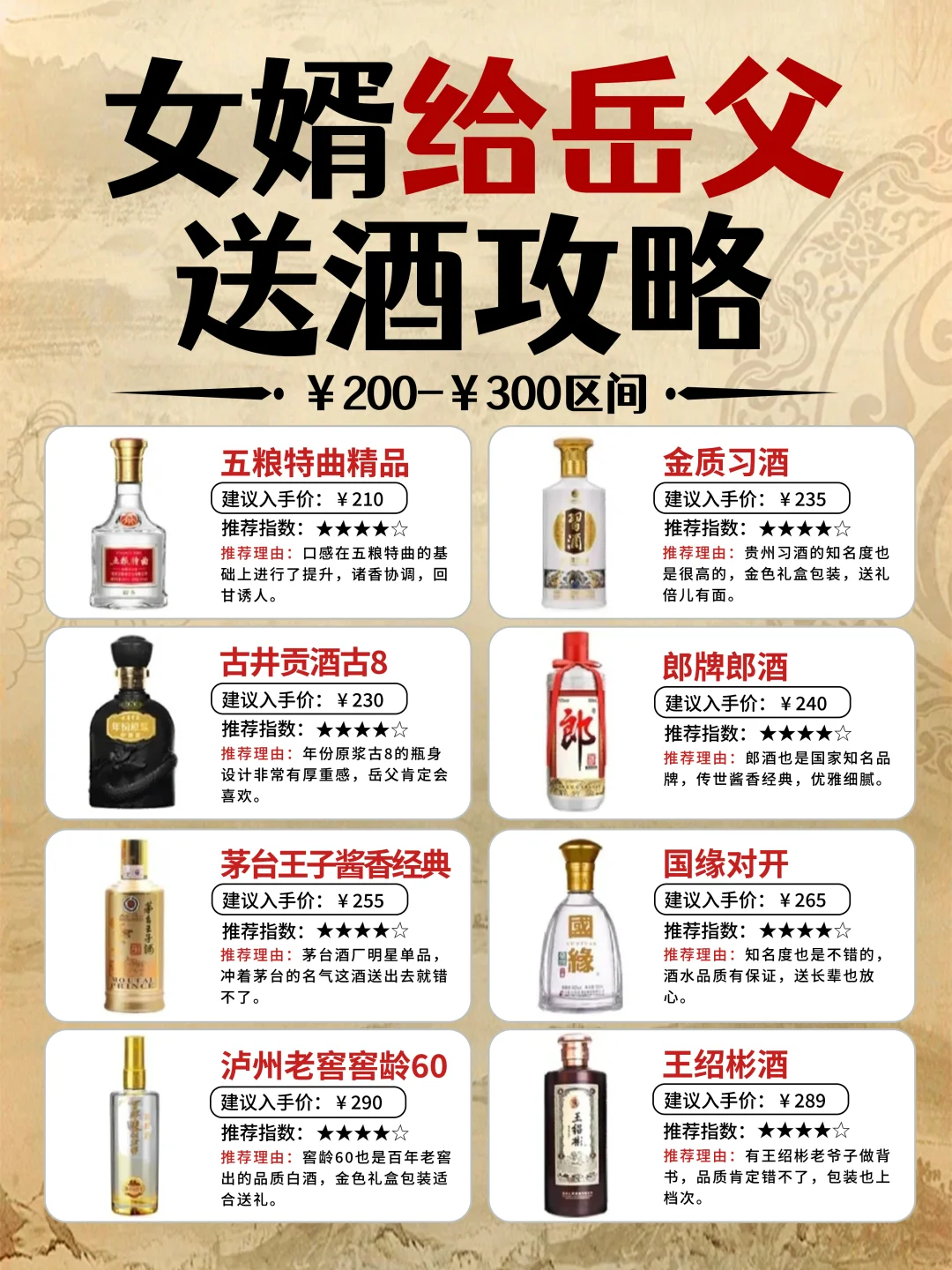 女婿过年不知道咋送岳父酒的看过来?
