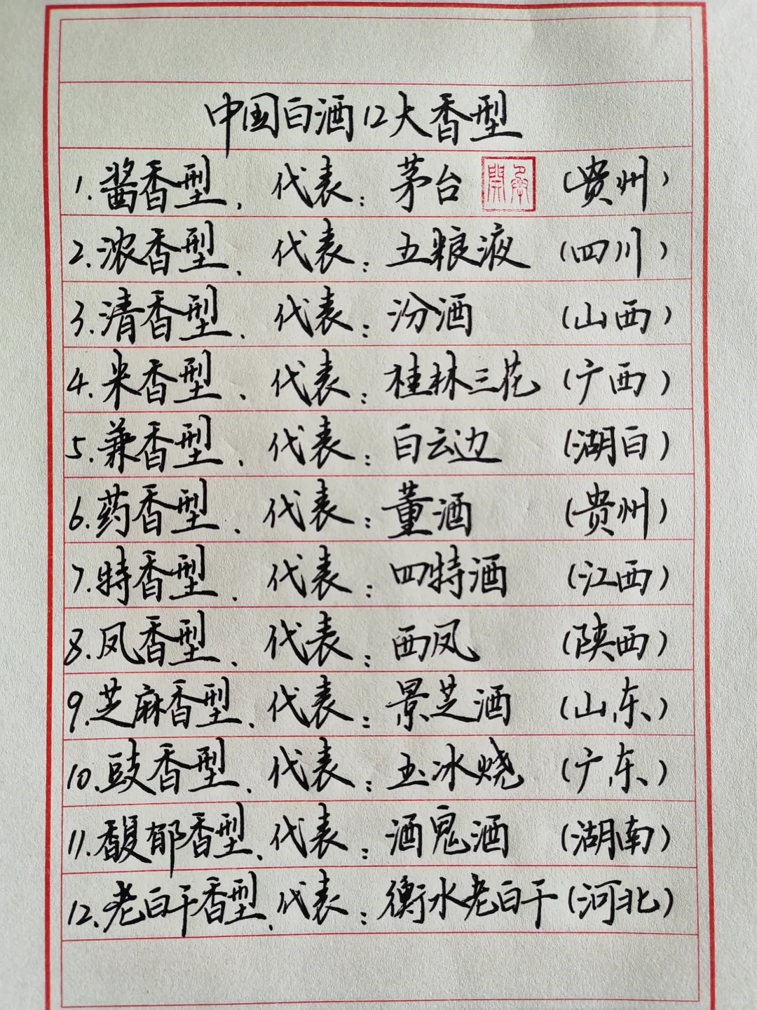 中国白酒12大香型