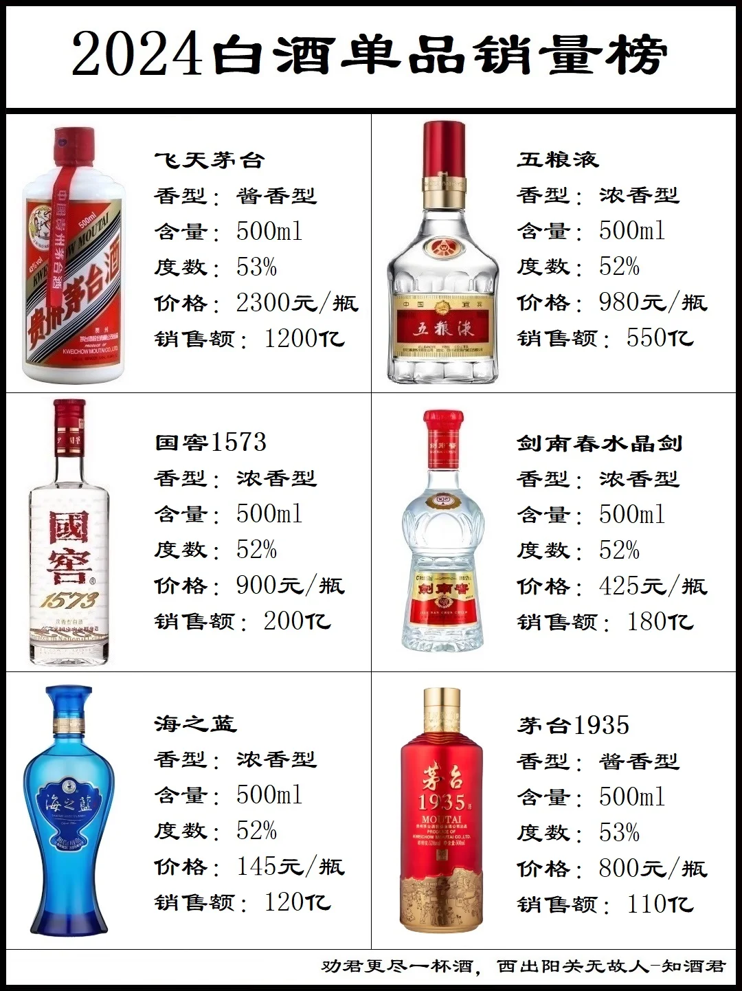 2024单品白酒销量榜