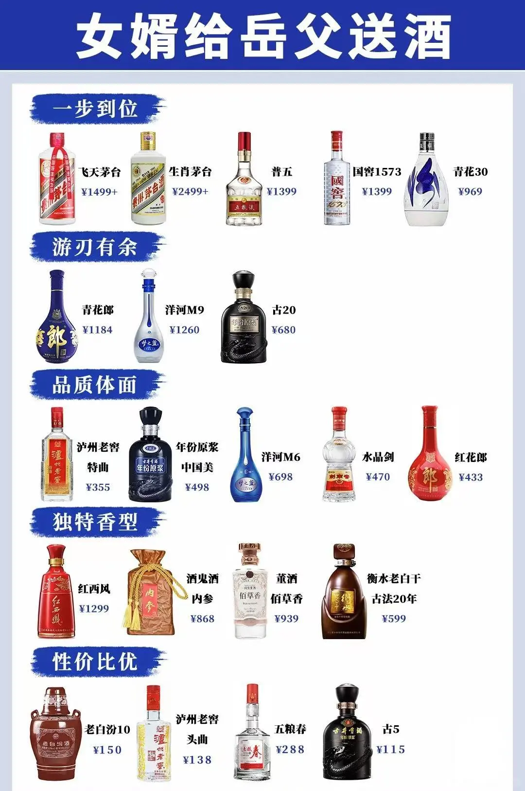 过年女婿送什么酒合适