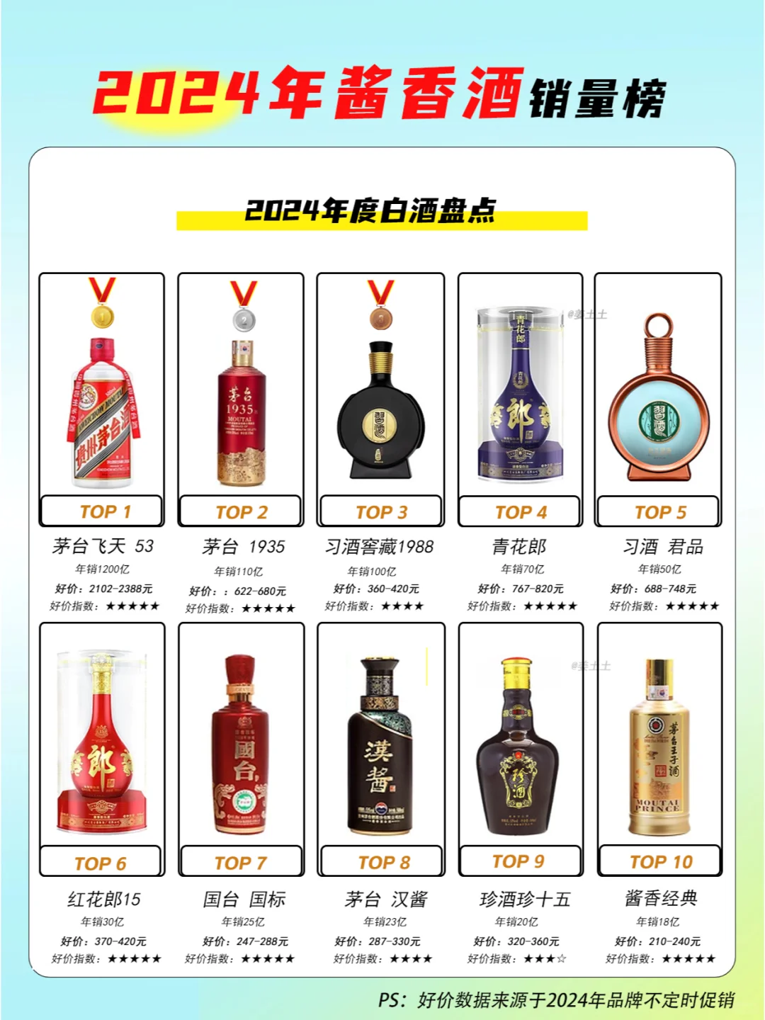 2024年白酒单品年度榜单盘点