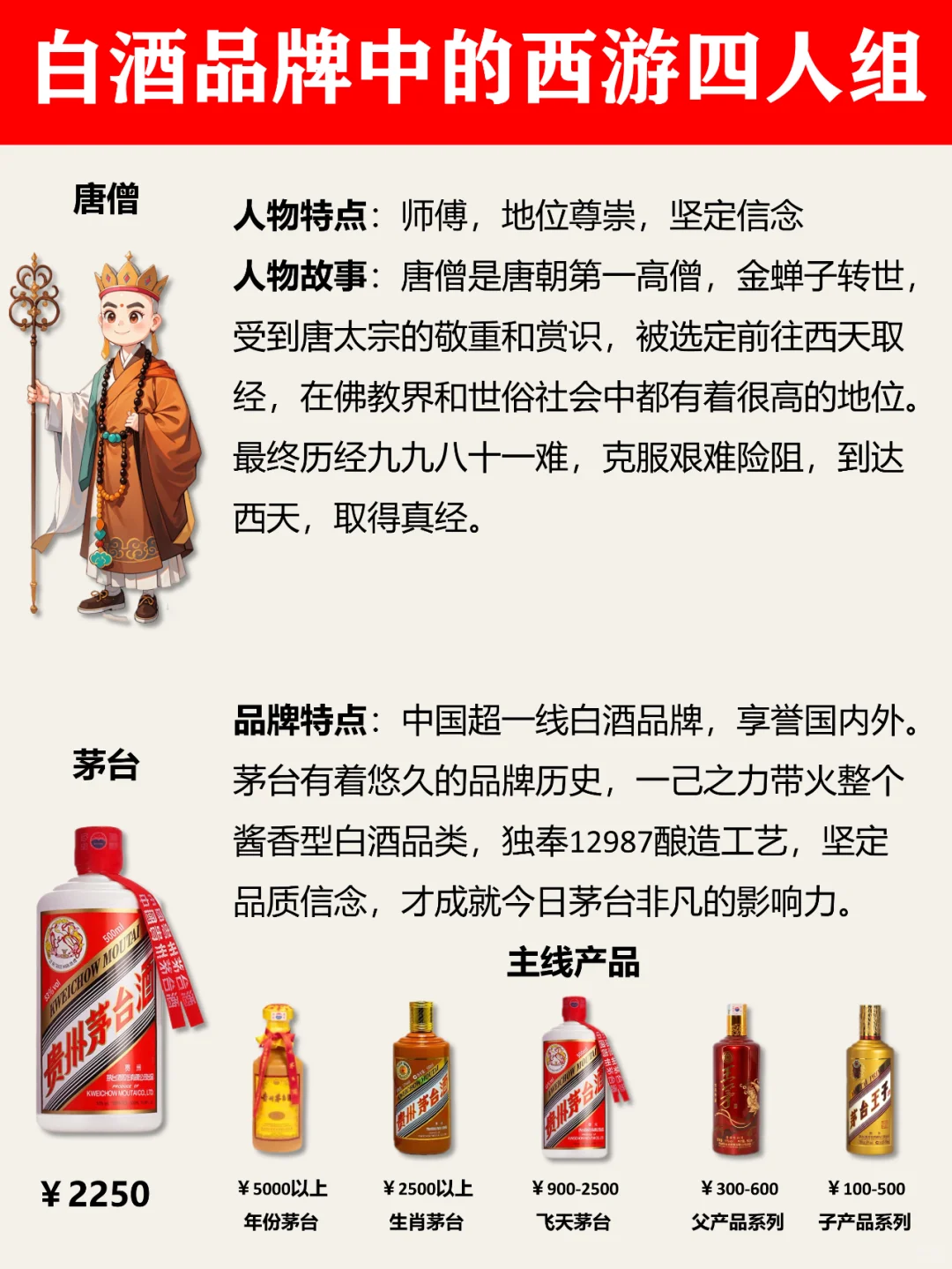 跟着西游记了解白酒小知识！