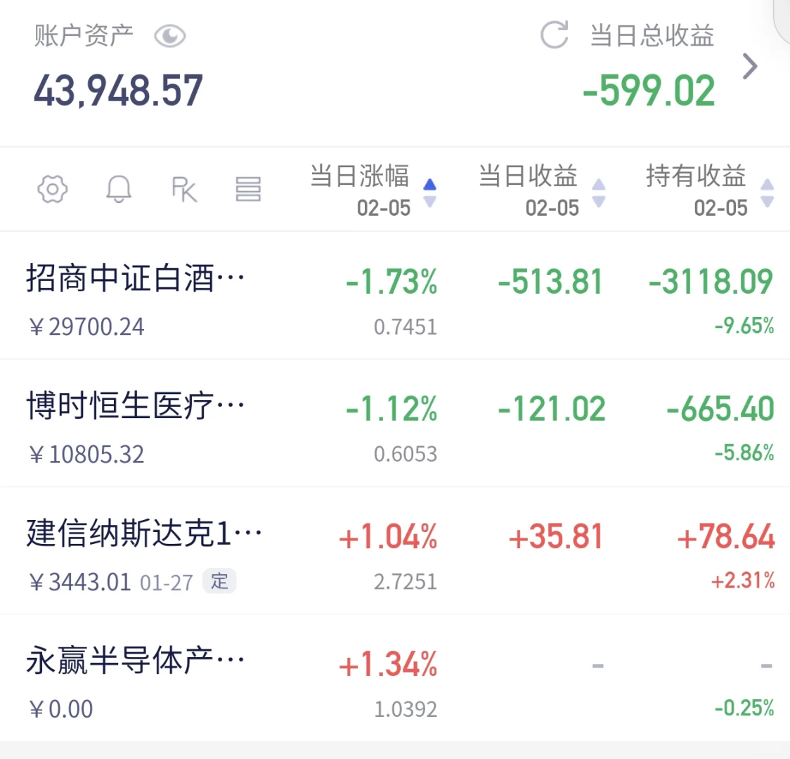 上班第一天，又开始骂白酒