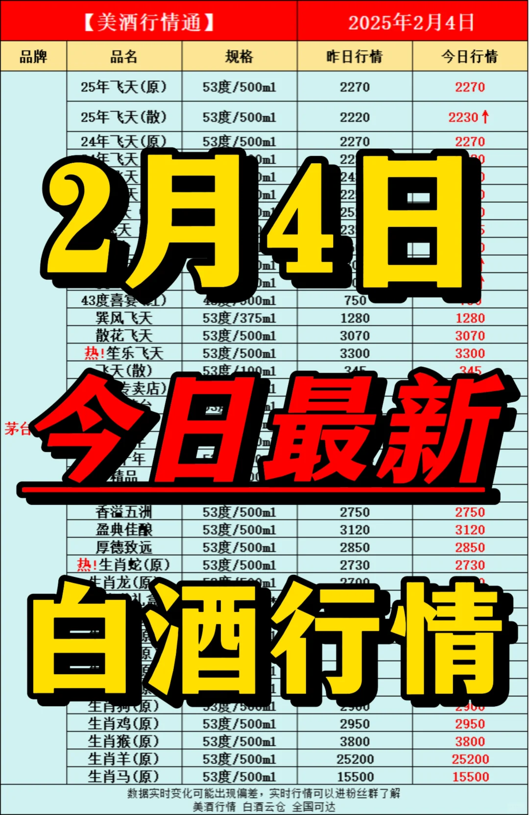 2月4日今日最新白酒行情速递✅