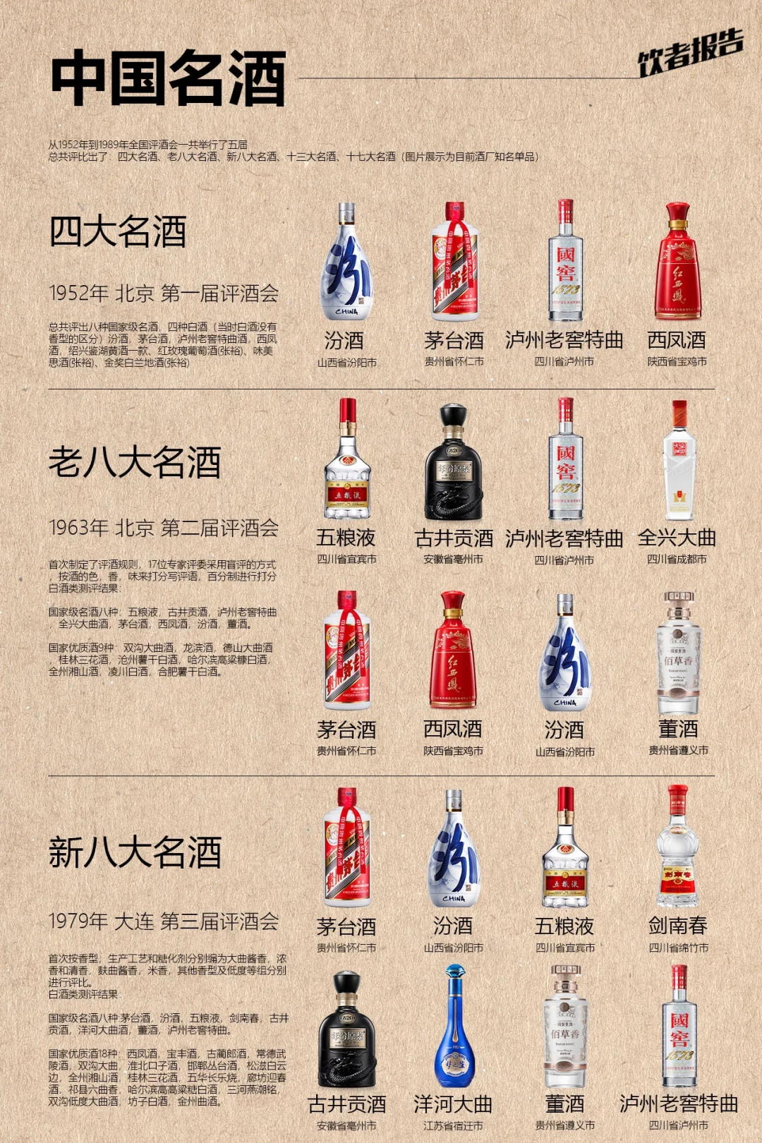 白酒知识分享【一张图了解中国名酒】干货