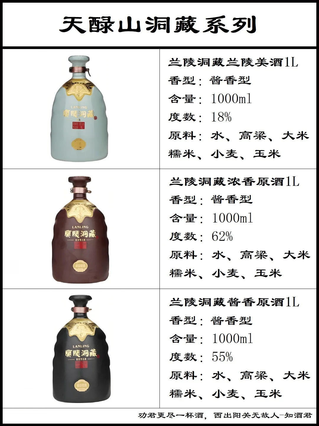 山东兰陵王酒系列