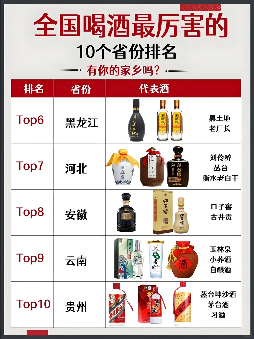 ?全国酒神争霸！这10省超能喝?