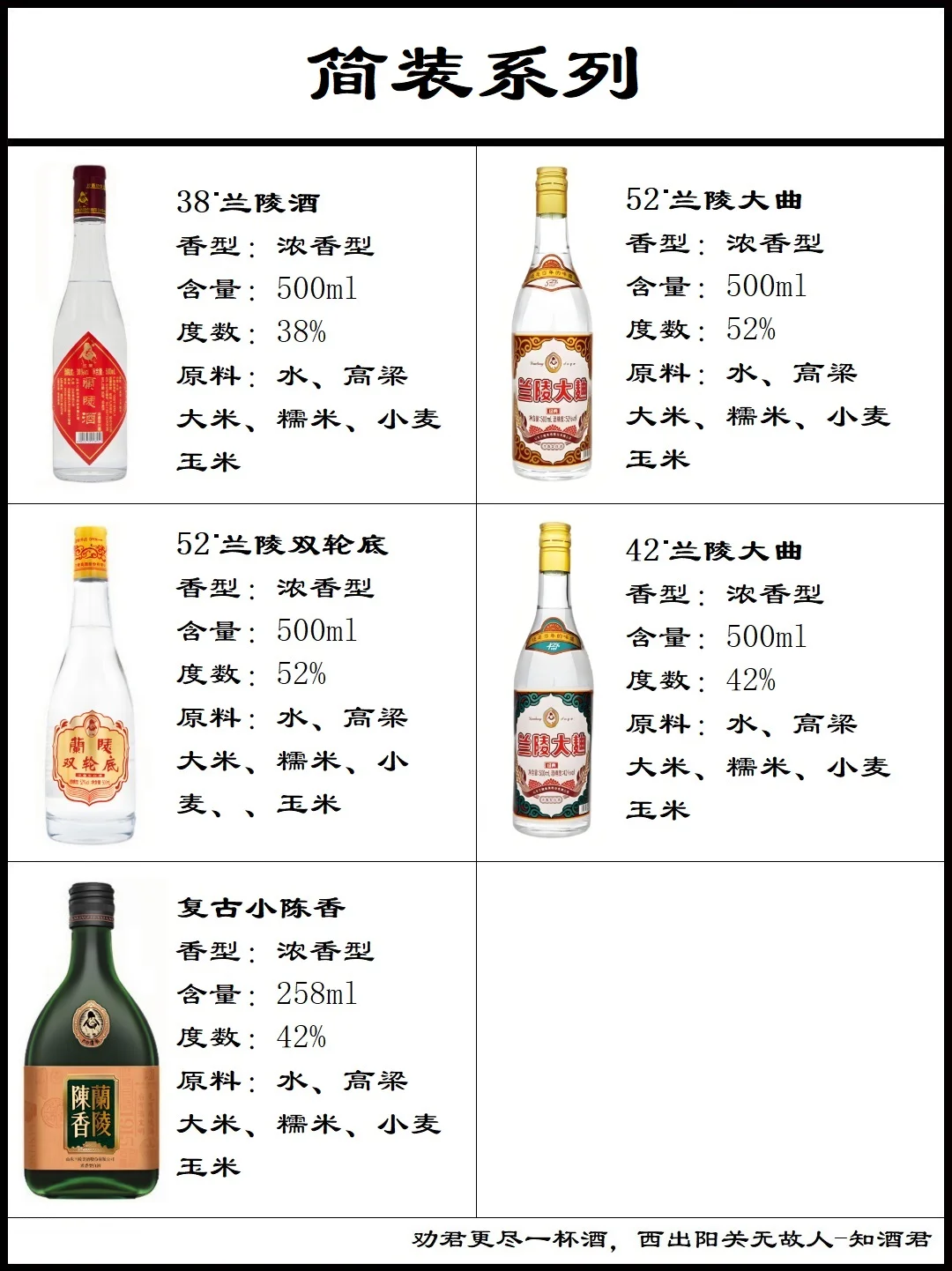 山东兰陵王酒系列