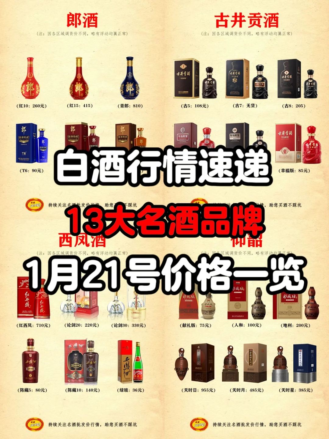 白酒行情速递：13大名酒今日价来啦，看看吧