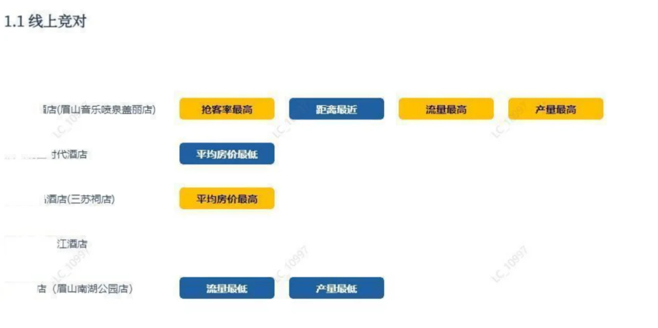 小型酒店投资经营（二）新建（2）市场调研