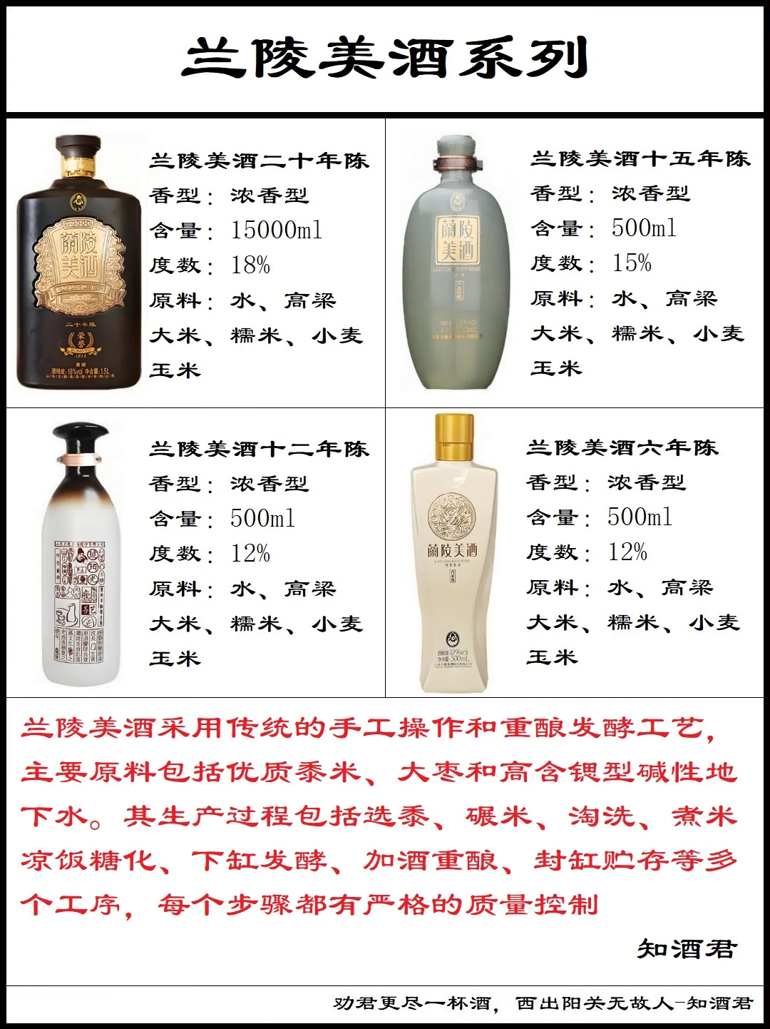 山东兰陵王酒系列