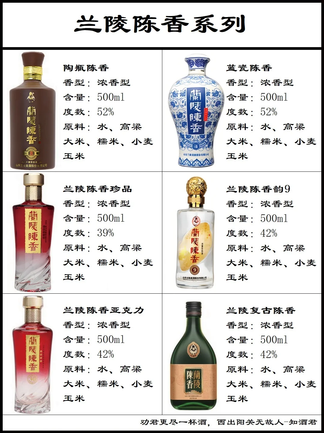 山东兰陵王酒系列