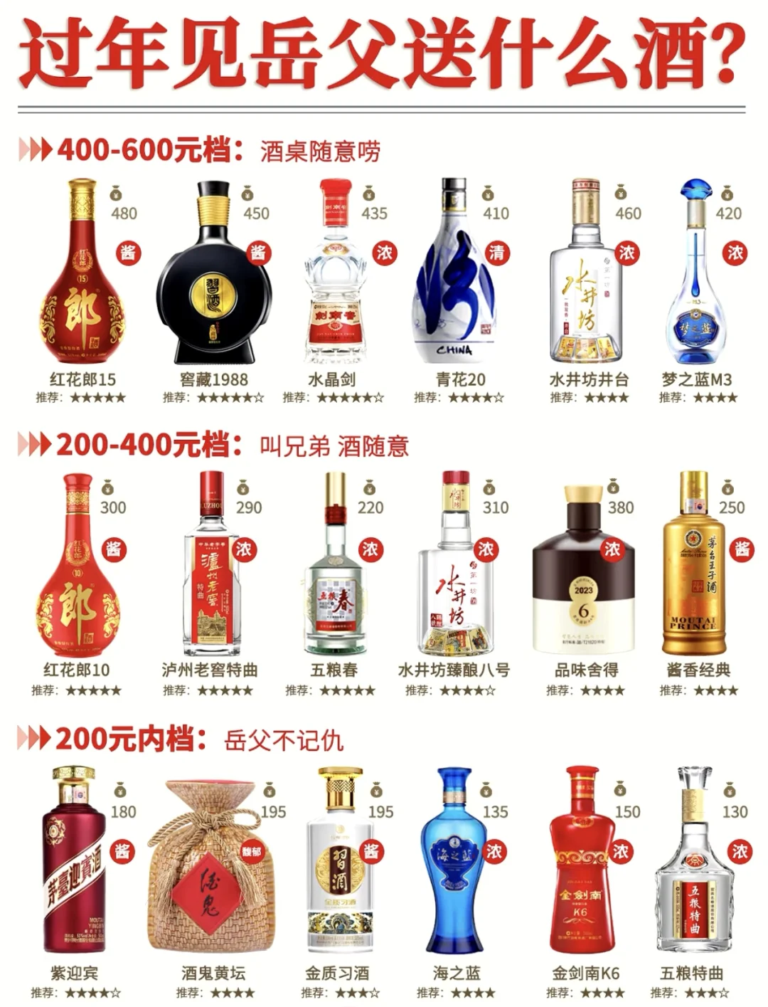 过年见岳父送什么酒合适？