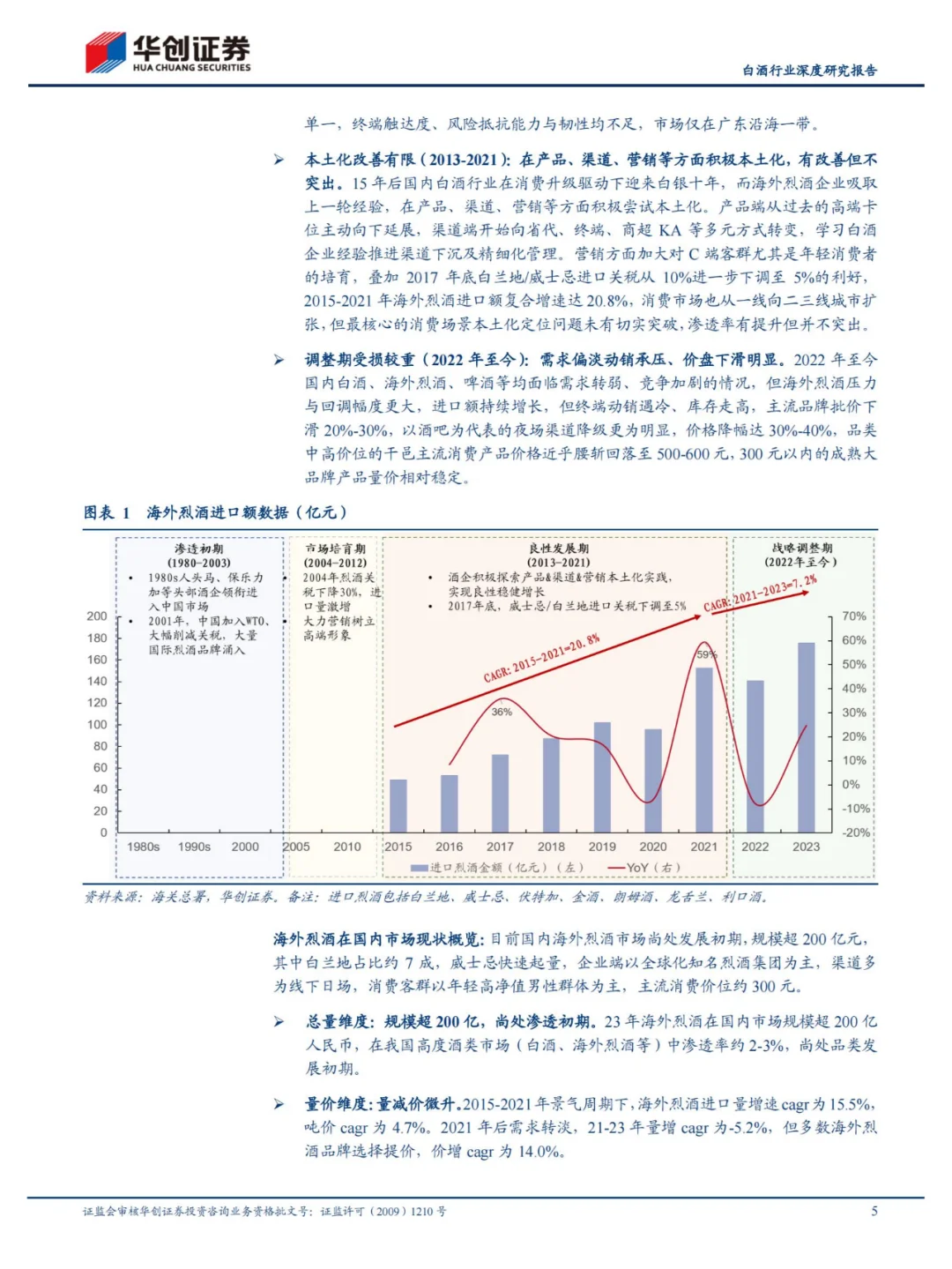 行业报告 | 白酒海外烈酒机遇
