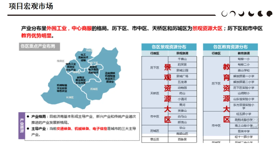 小型酒店投资经营（二）新建（2）市场调研