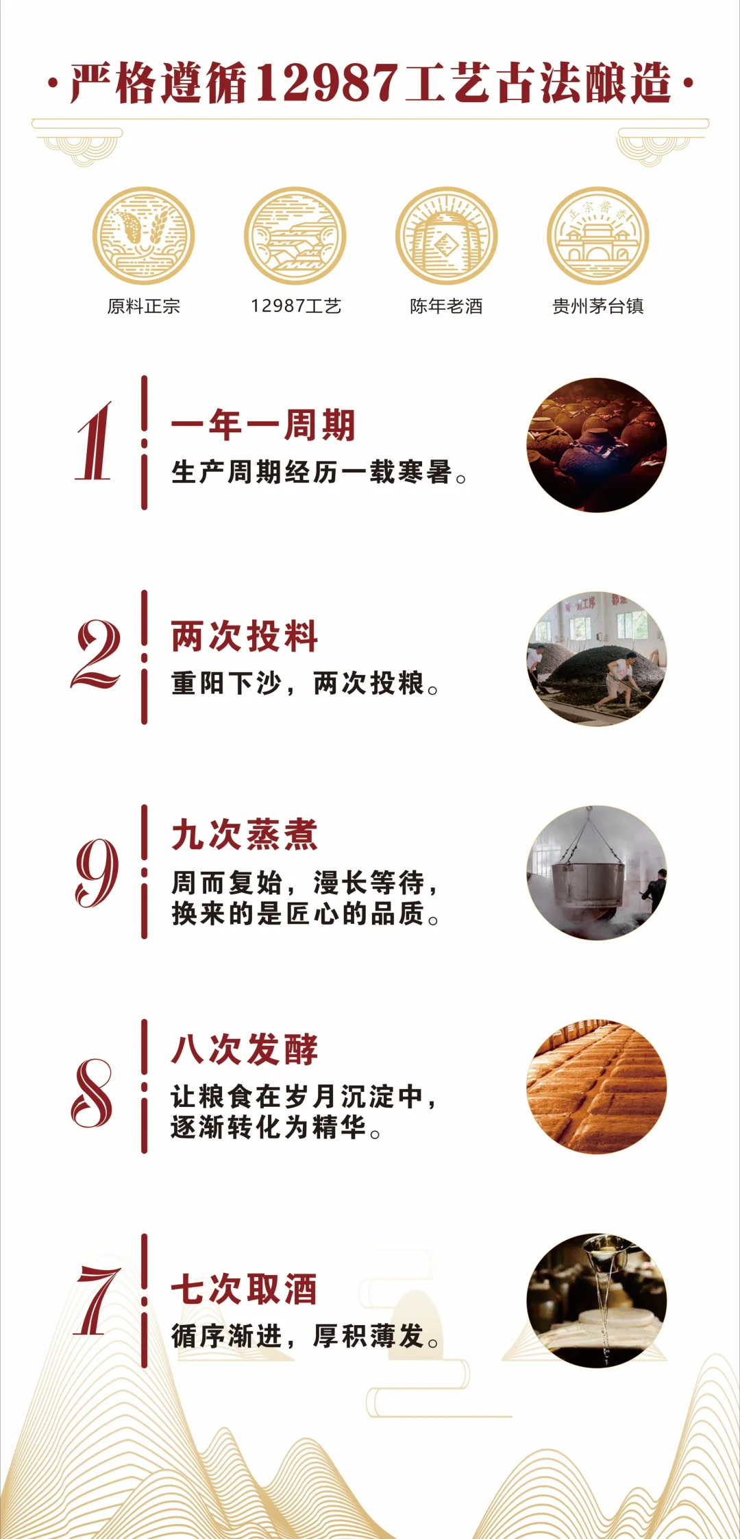 【酱酒小白必看！从0到1掌握酱酒知识】