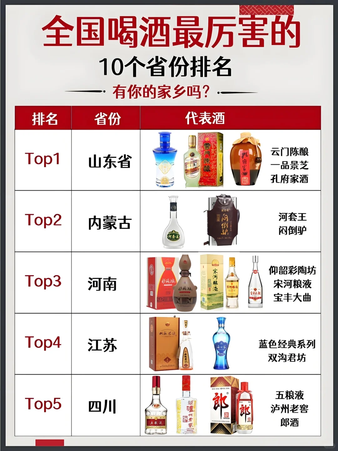 ?全国酒神争霸！这10省超能喝?