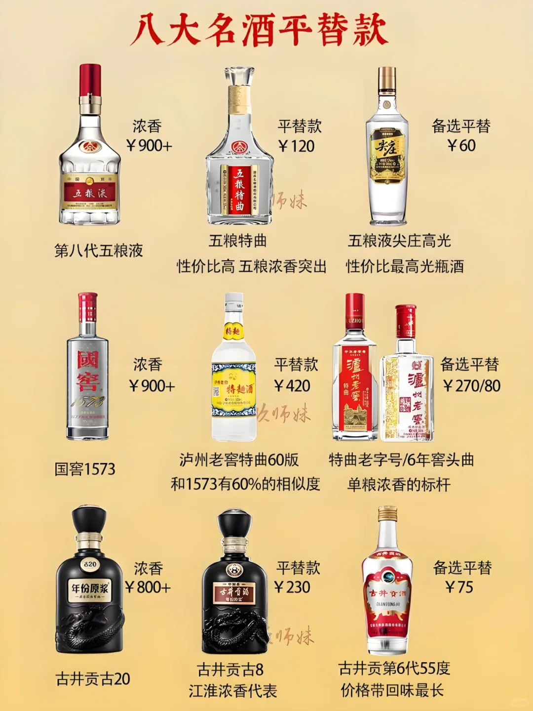 盘点中国八大名酒平替款