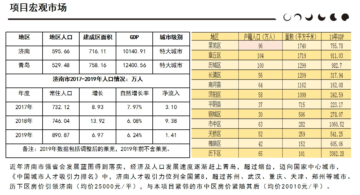 小型酒店投资经营（二）新建（2）市场调研