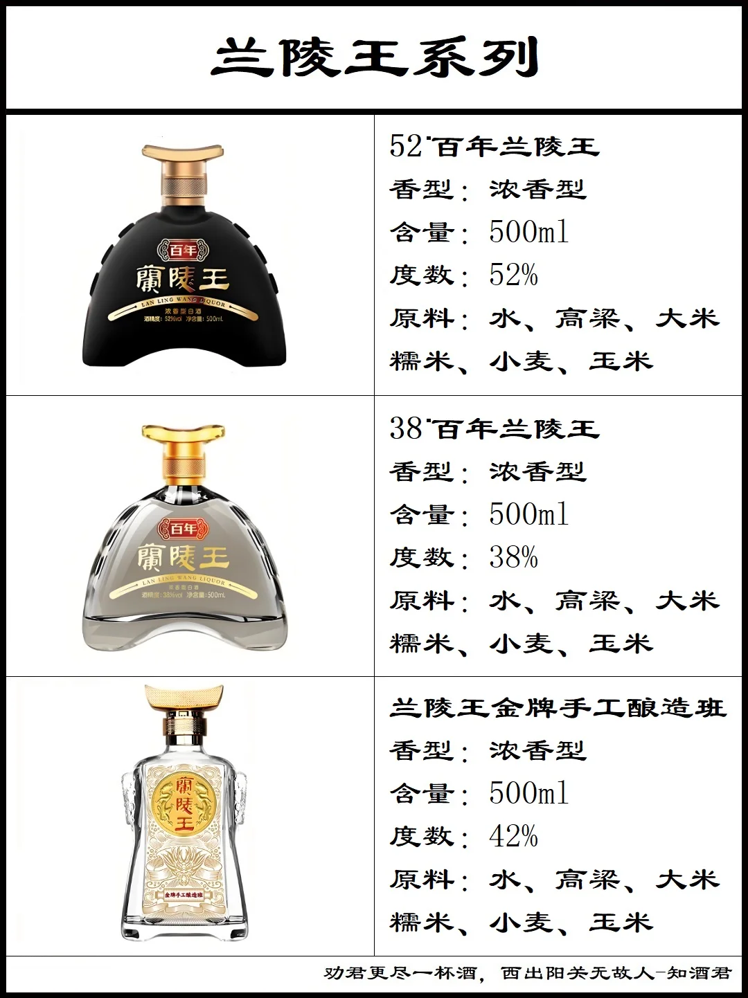 山东兰陵王酒系列