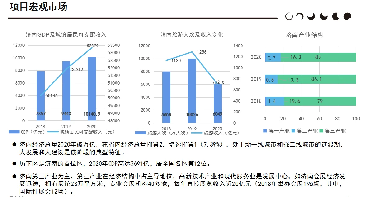 小型酒店投资经营（二）新建（2）市场调研