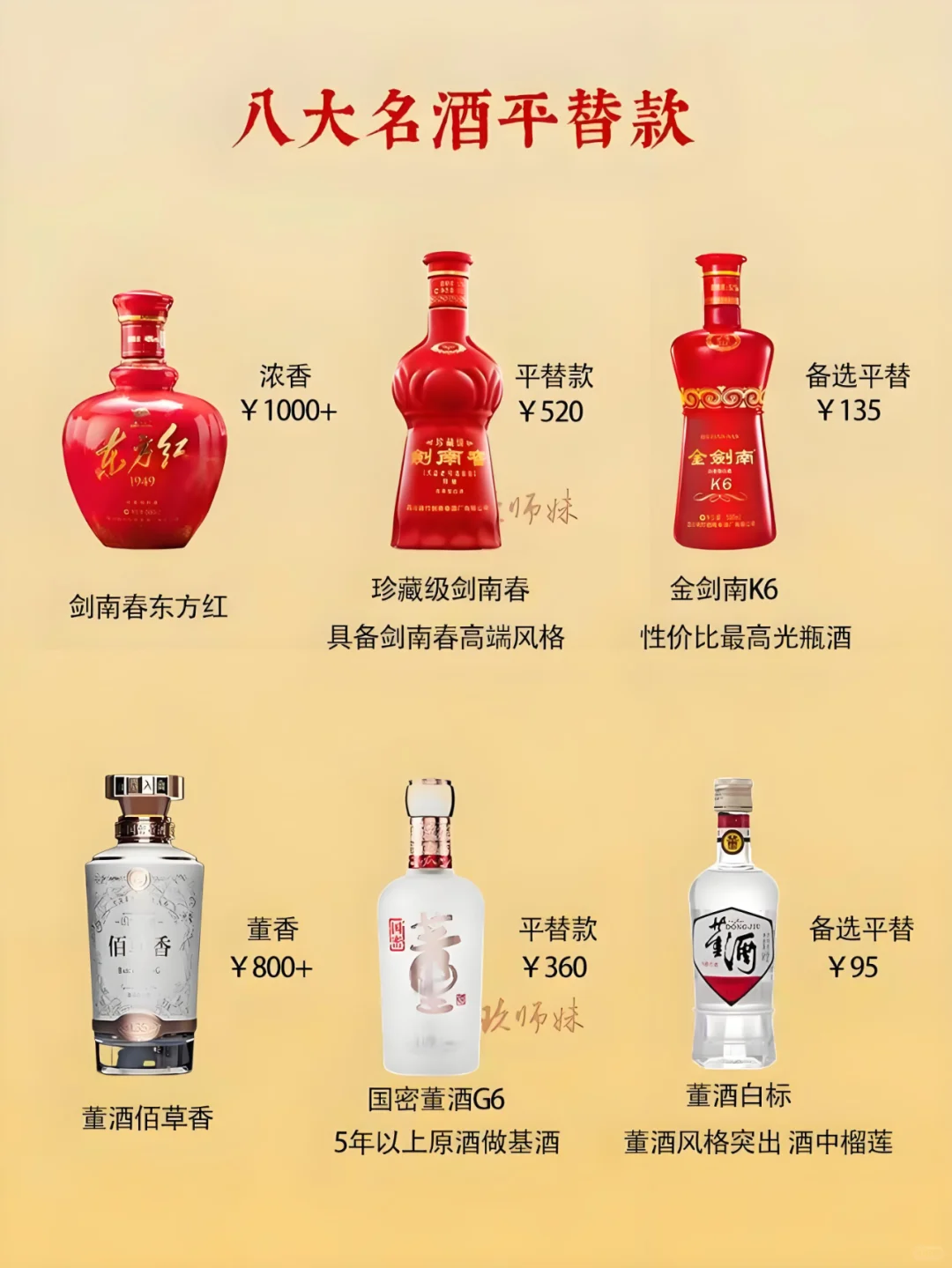 盘点中国八大名酒平替款