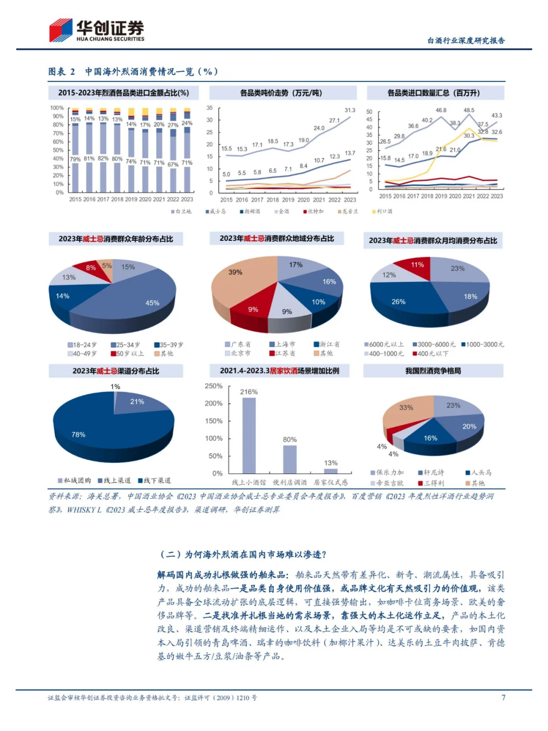 行业报告 | 白酒海外烈酒机遇